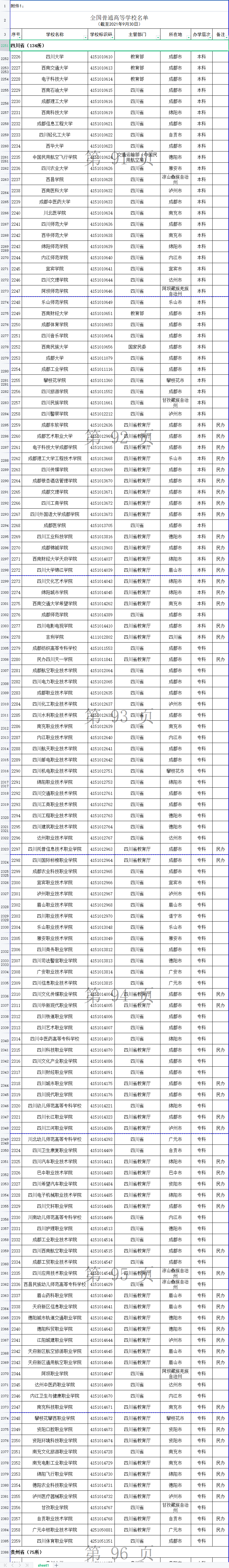 2021年度全國(guó)高等學(xué)校名單公布，四川有這134+13所
