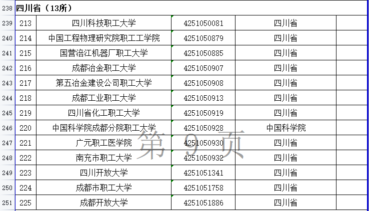 2021年度全國(guó)高等學(xué)校名單公布，四川有這134+13所